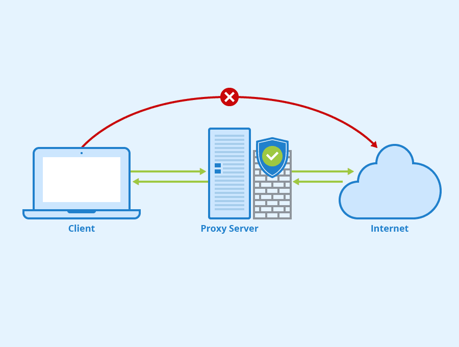 block isp tracking, blocking isp tracking, how to block isp tracking, isp track block, isp tracking block, vpn to block isp tracking