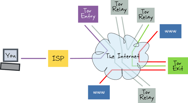 block isp tracking, blocking isp tracking, how to block isp tracking, isp track block, isp tracking block, vpn to block isp tracking